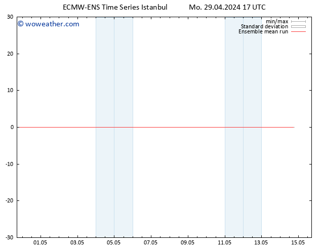 Temp. 850 hPa ECMWFTS Tu 30.04.2024 17 UTC