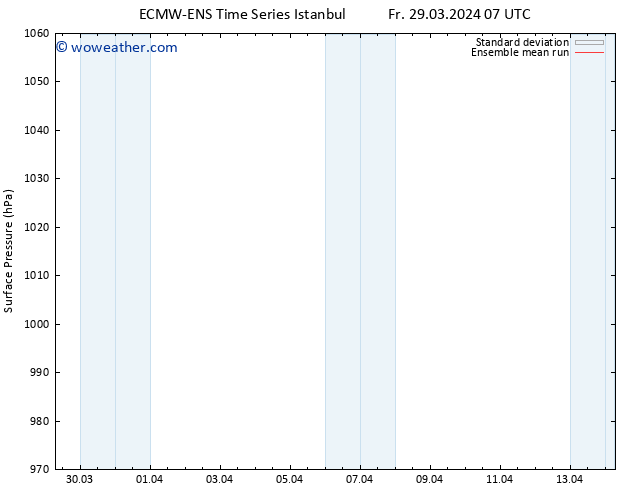 Surface pressure ECMWFTS Sa 30.03.2024 07 UTC