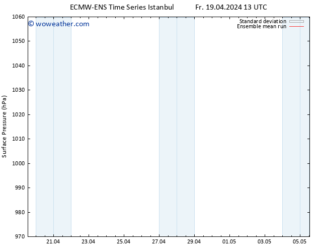 Surface pressure ECMWFTS Tu 23.04.2024 13 UTC