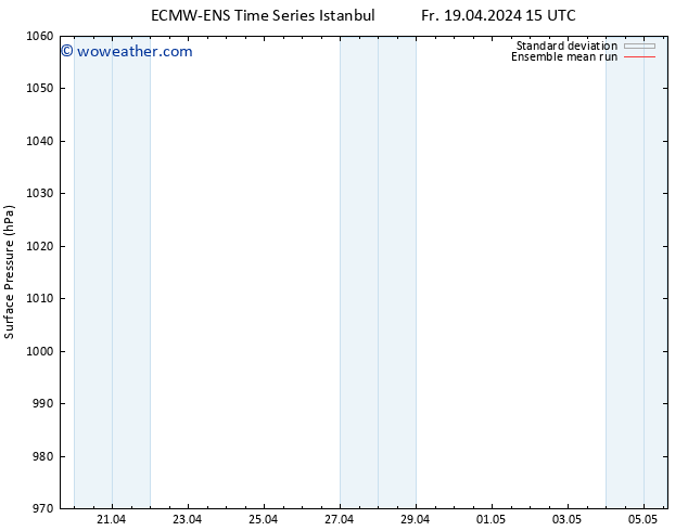 Surface pressure ECMWFTS Mo 22.04.2024 15 UTC