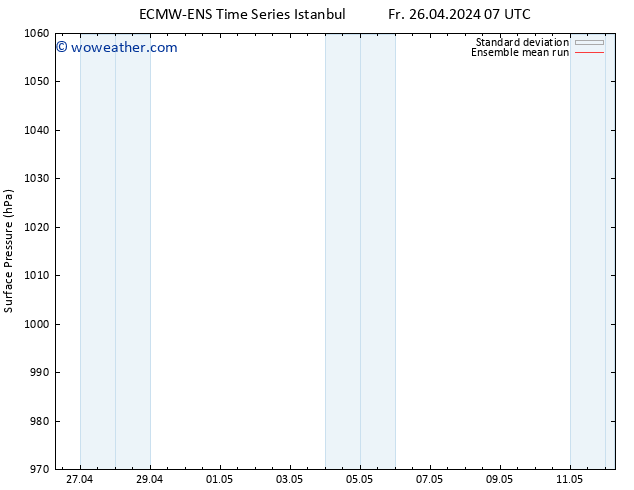 Surface pressure ECMWFTS Tu 30.04.2024 07 UTC