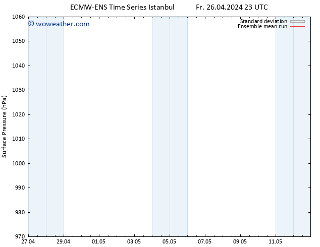 Surface pressure ECMWFTS Su 28.04.2024 23 UTC