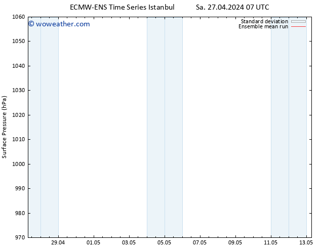 Surface pressure ECMWFTS Su 28.04.2024 07 UTC
