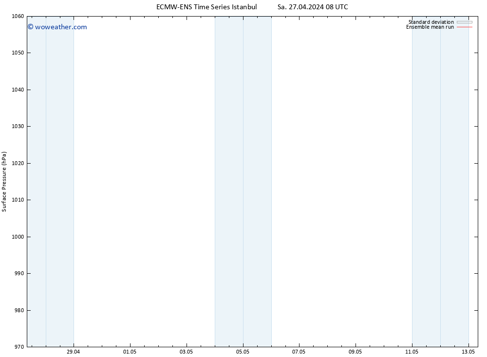 Surface pressure ECMWFTS Mo 29.04.2024 08 UTC