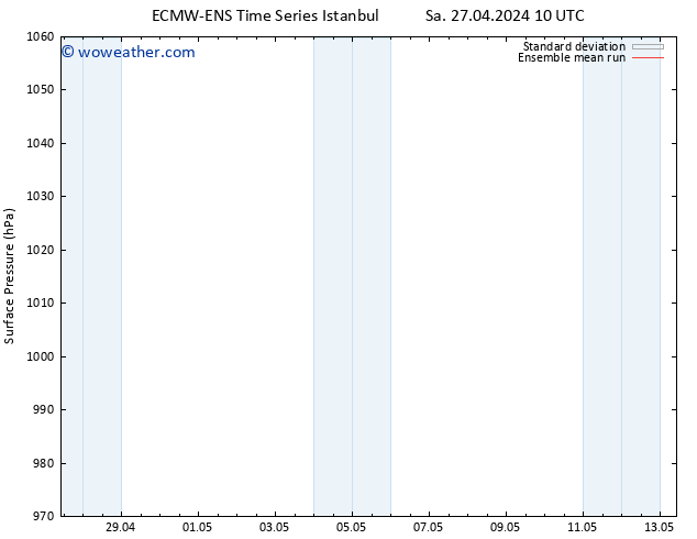 Surface pressure ECMWFTS Sa 04.05.2024 10 UTC