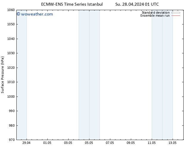 Surface pressure ECMWFTS Fr 03.05.2024 01 UTC
