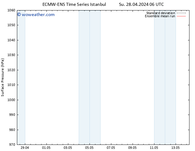 Surface pressure ECMWFTS Sa 04.05.2024 06 UTC