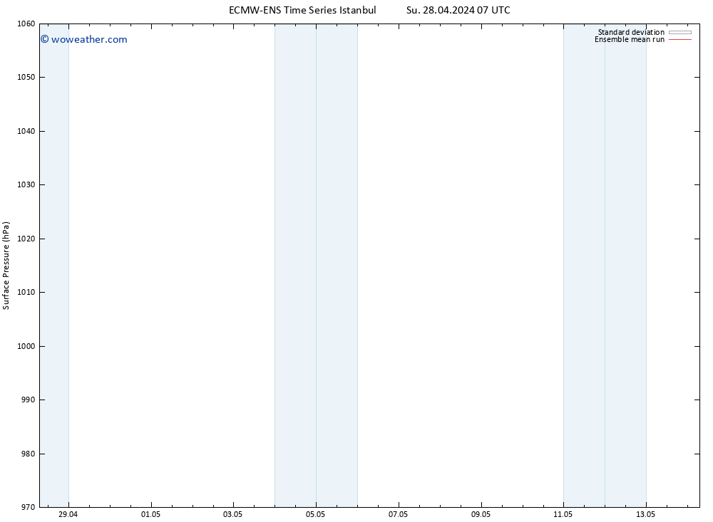 Surface pressure ECMWFTS Tu 07.05.2024 07 UTC