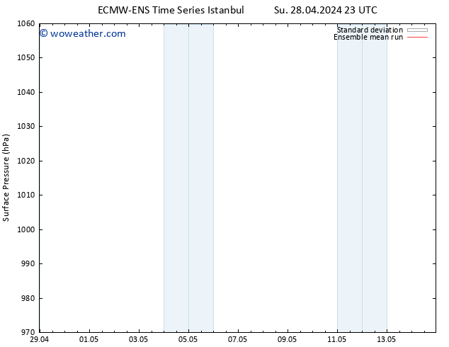 Surface pressure ECMWFTS Sa 04.05.2024 23 UTC