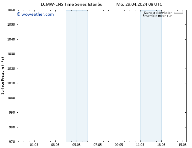 Surface pressure ECMWFTS We 01.05.2024 08 UTC