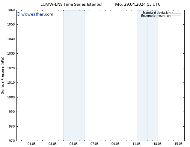 Surface pressure ECMWFTS Fr 03.05.2024 13 UTC