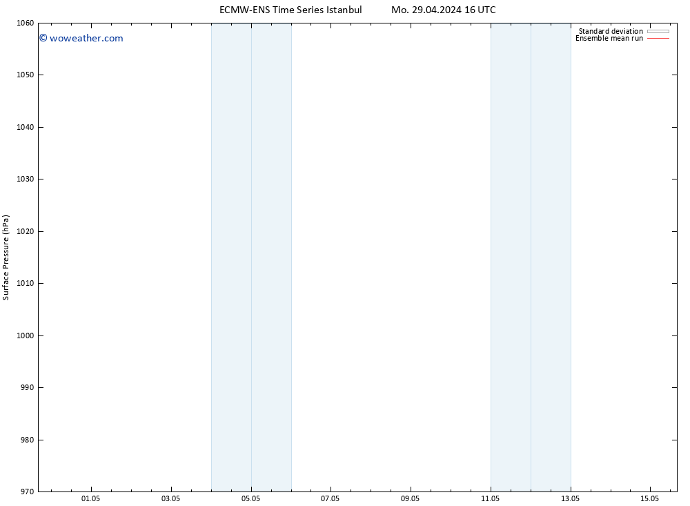 Surface pressure ECMWFTS We 01.05.2024 16 UTC