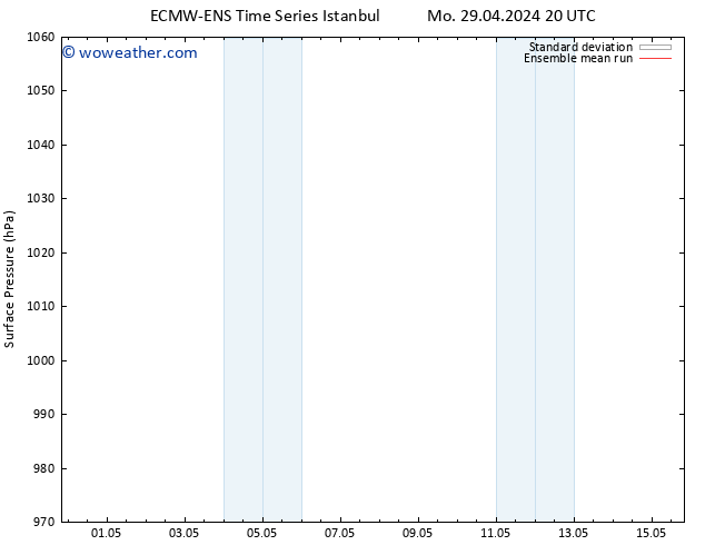 Surface pressure ECMWFTS We 01.05.2024 20 UTC
