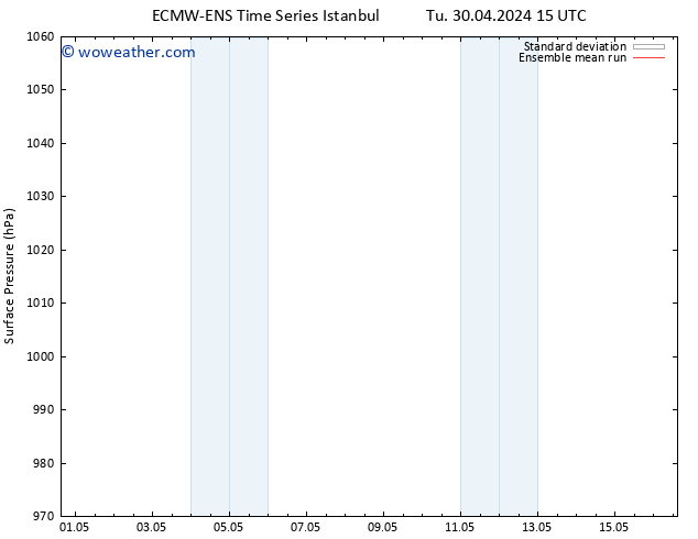 Surface pressure ECMWFTS Tu 07.05.2024 15 UTC