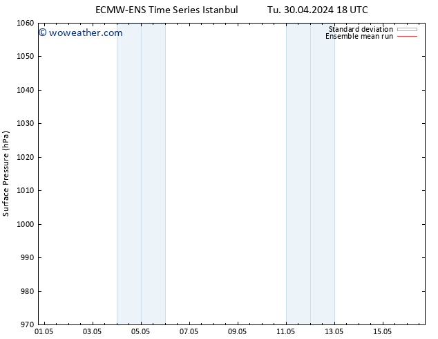 Surface pressure ECMWFTS Th 02.05.2024 18 UTC