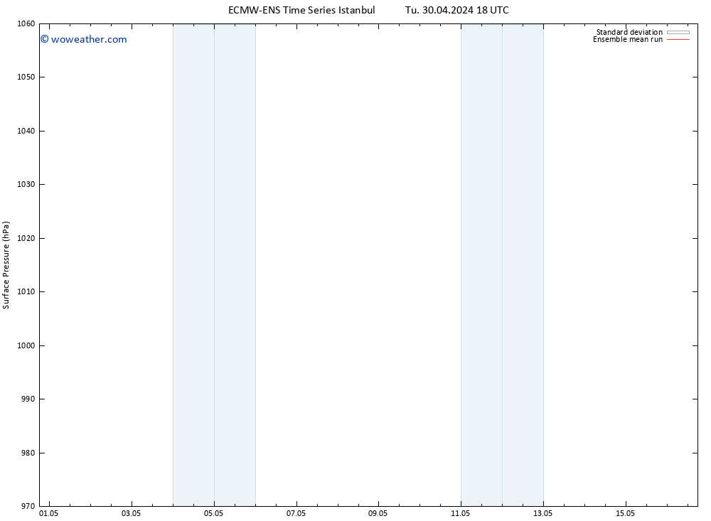 Surface pressure ECMWFTS Fr 10.05.2024 18 UTC