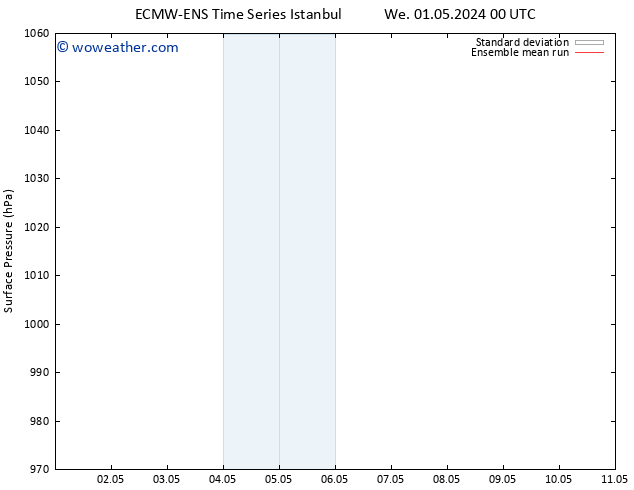 Surface pressure ECMWFTS Fr 10.05.2024 00 UTC