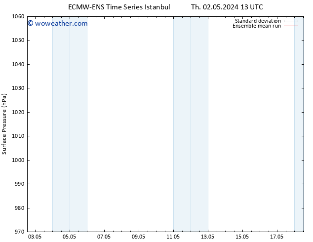 Surface pressure ECMWFTS Th 09.05.2024 13 UTC