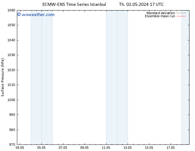 Surface pressure ECMWFTS Tu 07.05.2024 17 UTC