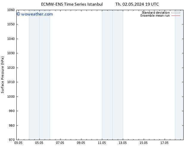 Surface pressure ECMWFTS Su 12.05.2024 19 UTC