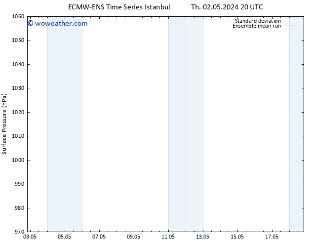 Surface pressure ECMWFTS Su 05.05.2024 20 UTC