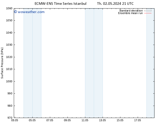 Surface pressure ECMWFTS Mo 06.05.2024 21 UTC