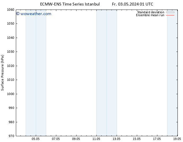 Surface pressure ECMWFTS Su 05.05.2024 01 UTC