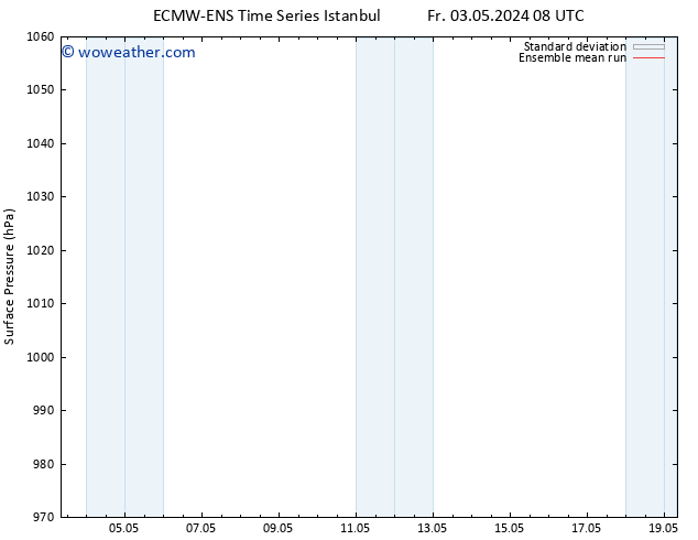 Surface pressure ECMWFTS Th 09.05.2024 08 UTC