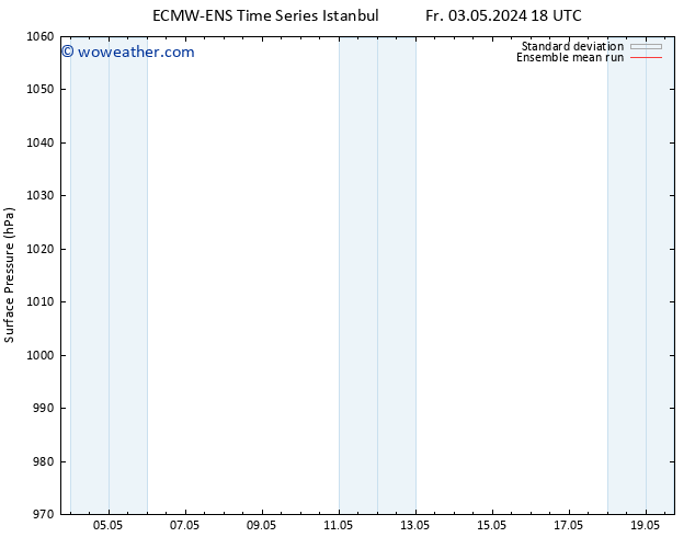 Surface pressure ECMWFTS Th 09.05.2024 18 UTC