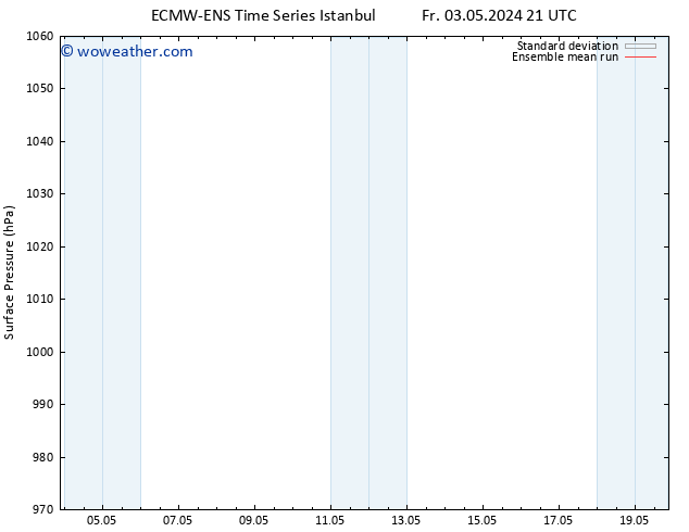 Surface pressure ECMWFTS We 08.05.2024 21 UTC