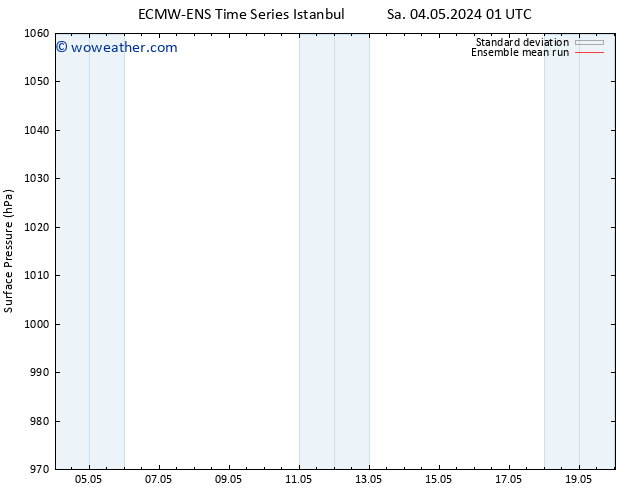 Surface pressure ECMWFTS We 08.05.2024 01 UTC