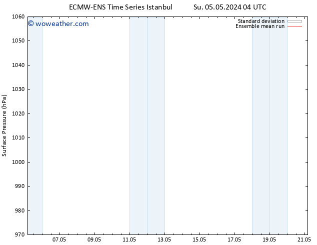Surface pressure ECMWFTS Fr 10.05.2024 04 UTC