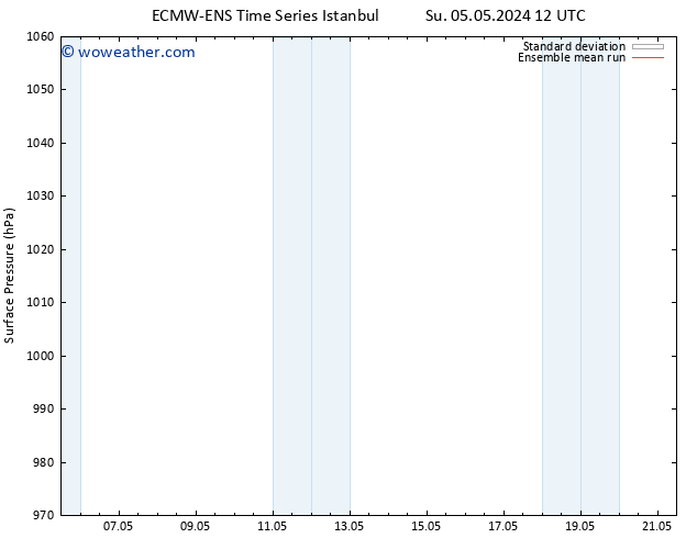 Surface pressure ECMWFTS Th 09.05.2024 12 UTC