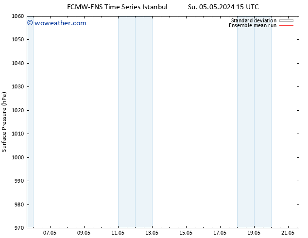 Surface pressure ECMWFTS We 08.05.2024 15 UTC