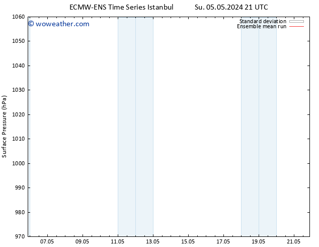 Surface pressure ECMWFTS Mo 06.05.2024 21 UTC