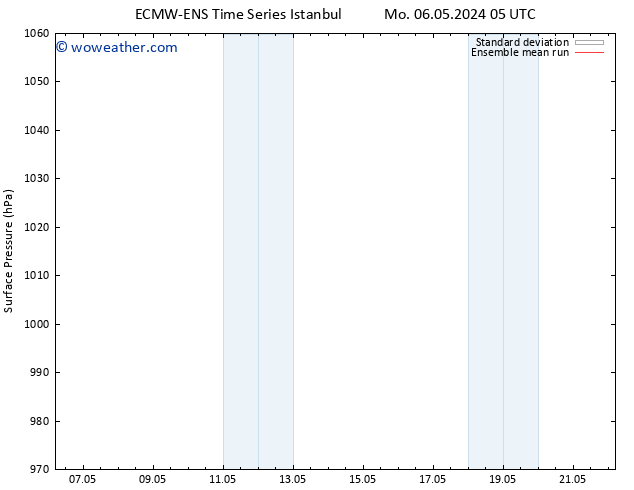 Surface pressure ECMWFTS We 08.05.2024 05 UTC