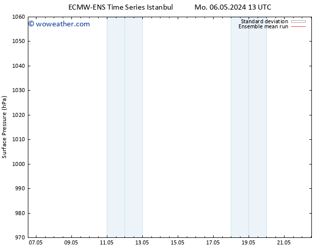 Surface pressure ECMWFTS Tu 14.05.2024 13 UTC