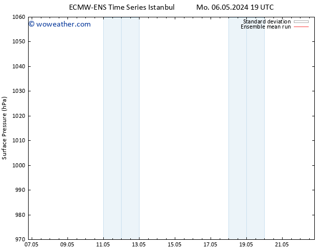 Surface pressure ECMWFTS Sa 11.05.2024 19 UTC
