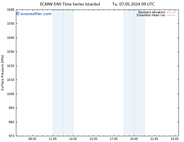 Surface pressure ECMWFTS Th 09.05.2024 09 UTC