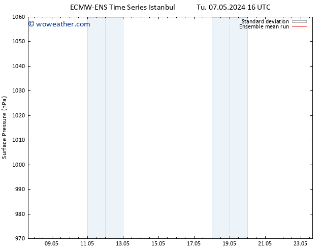 Surface pressure ECMWFTS Tu 14.05.2024 16 UTC