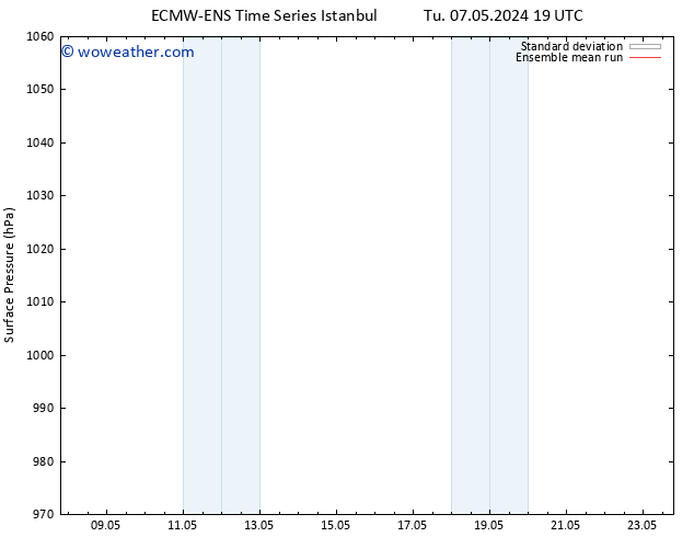 Surface pressure ECMWFTS Fr 17.05.2024 19 UTC