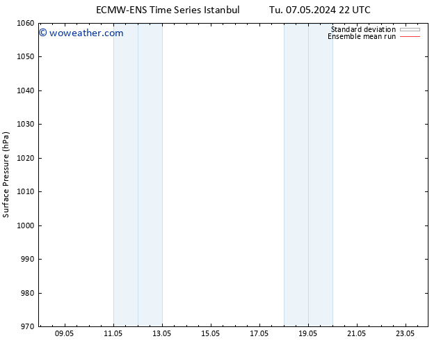 Surface pressure ECMWFTS Fr 17.05.2024 22 UTC