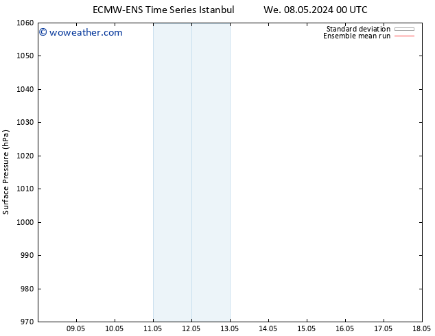 Surface pressure ECMWFTS Th 09.05.2024 00 UTC