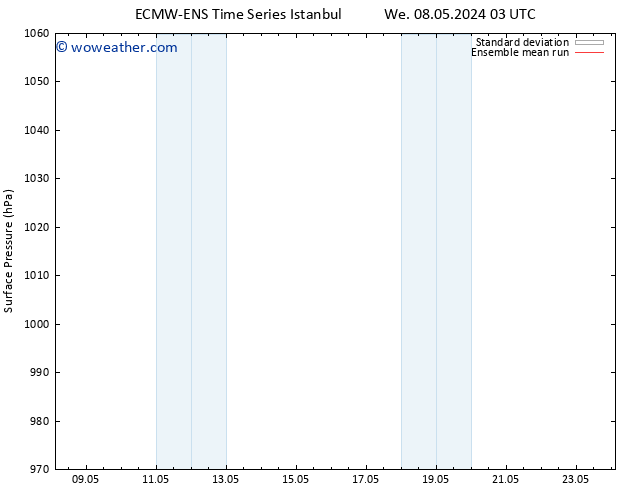 Surface pressure ECMWFTS We 15.05.2024 03 UTC