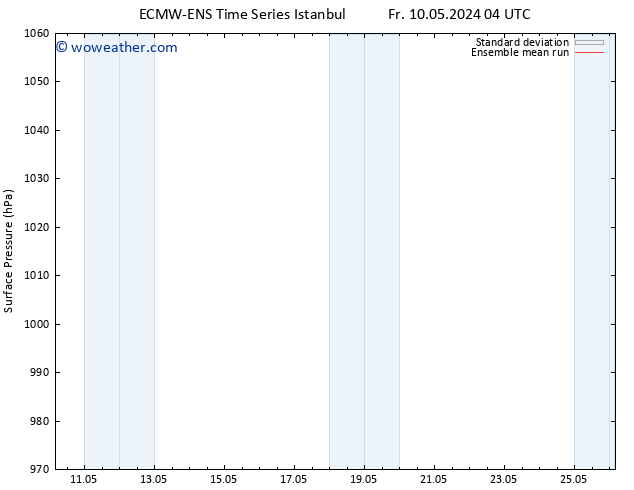 Surface pressure ECMWFTS Su 19.05.2024 04 UTC