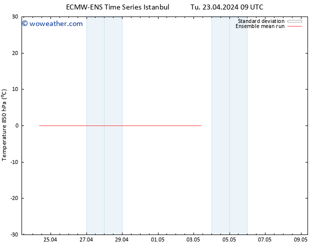 Temp. 850 hPa ECMWFTS We 24.04.2024 09 UTC