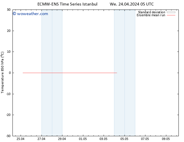 Temp. 850 hPa ECMWFTS Th 25.04.2024 05 UTC