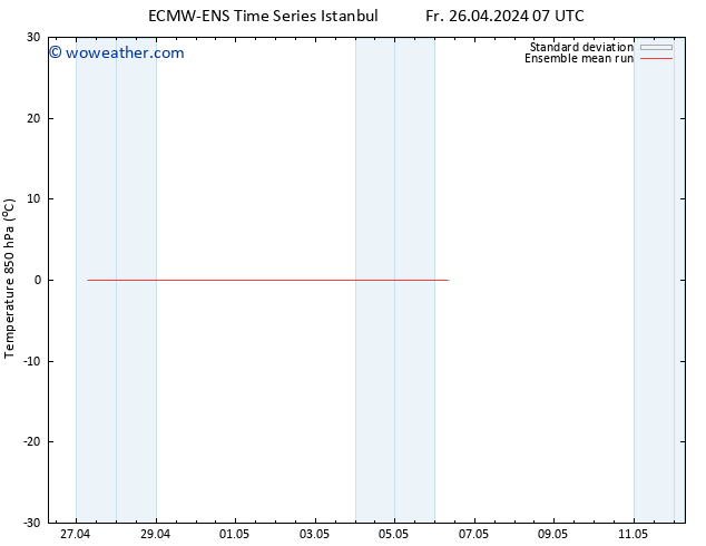 Temp. 850 hPa ECMWFTS Sa 04.05.2024 07 UTC