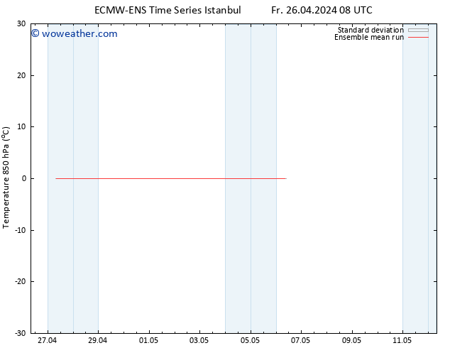 Temp. 850 hPa ECMWFTS Su 05.05.2024 08 UTC