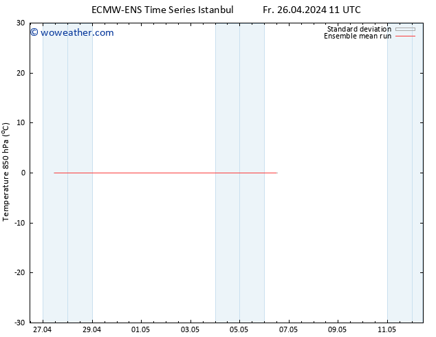 Temp. 850 hPa ECMWFTS Mo 06.05.2024 11 UTC